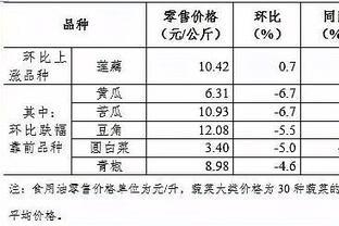 4月第3周食用農(nóng)產(chǎn)品價格小幅下降 豬肉零售價回落0.3%